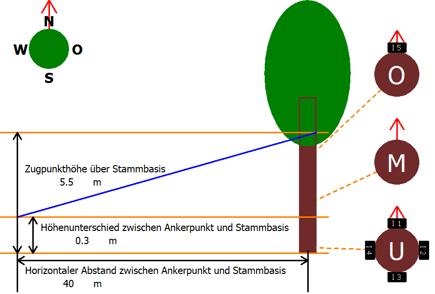 Zugversuch, Dynatim